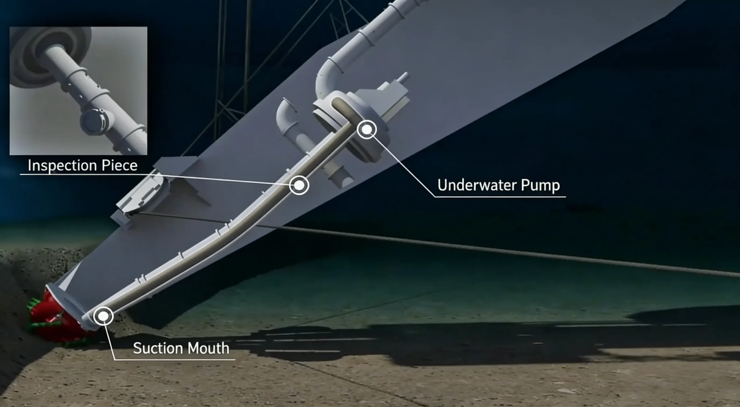 Dredger Slurry Transportation